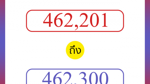 วิธีนับตัวเลขภาษาอังกฤษ 462201 ถึง 462300 เอาไว้คุยกับชาวต่างชาติ