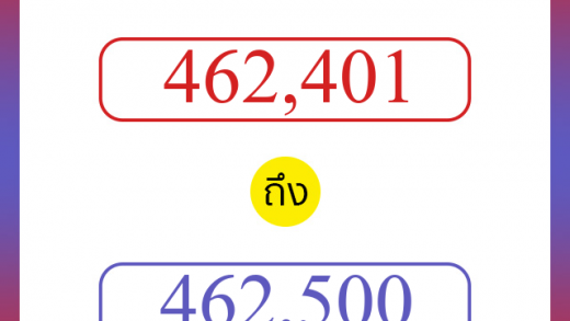 วิธีนับตัวเลขภาษาอังกฤษ 462401 ถึง 462500 เอาไว้คุยกับชาวต่างชาติ