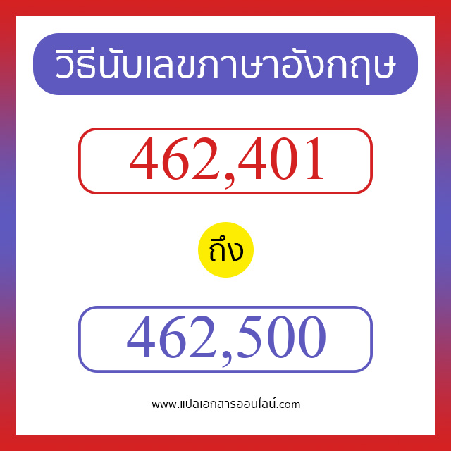 วิธีนับตัวเลขภาษาอังกฤษ 462401 ถึง 462500 เอาไว้คุยกับชาวต่างชาติ