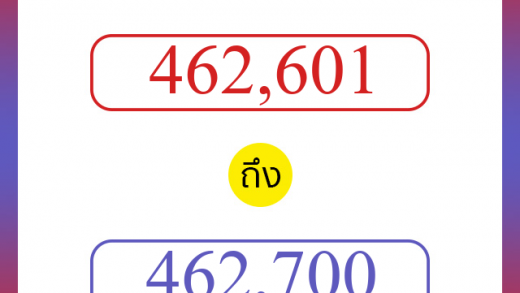 วิธีนับตัวเลขภาษาอังกฤษ 462601 ถึง 462700 เอาไว้คุยกับชาวต่างชาติ