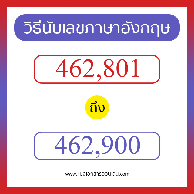 วิธีนับตัวเลขภาษาอังกฤษ 462801 ถึง 462900 เอาไว้คุยกับชาวต่างชาติ