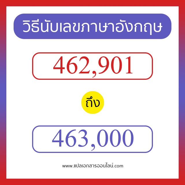 วิธีนับตัวเลขภาษาอังกฤษ 462901 ถึง 463000 เอาไว้คุยกับชาวต่างชาติ