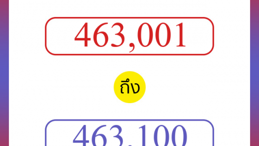วิธีนับตัวเลขภาษาอังกฤษ 463001 ถึง 463100 เอาไว้คุยกับชาวต่างชาติ