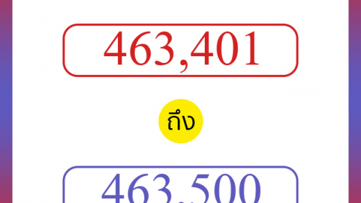 วิธีนับตัวเลขภาษาอังกฤษ 463401 ถึง 463500 เอาไว้คุยกับชาวต่างชาติ