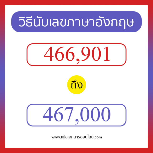 วิธีนับตัวเลขภาษาอังกฤษ 466901 ถึง 467000 เอาไว้คุยกับชาวต่างชาติ