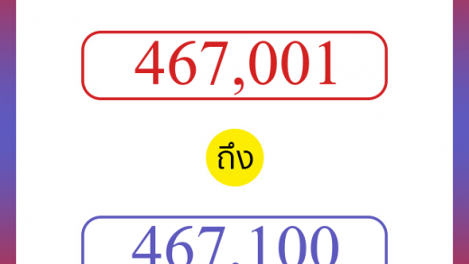 วิธีนับตัวเลขภาษาอังกฤษ 467001 ถึง 467100 เอาไว้คุยกับชาวต่างชาติ