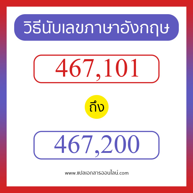 วิธีนับตัวเลขภาษาอังกฤษ 467101 ถึง 467200 เอาไว้คุยกับชาวต่างชาติ