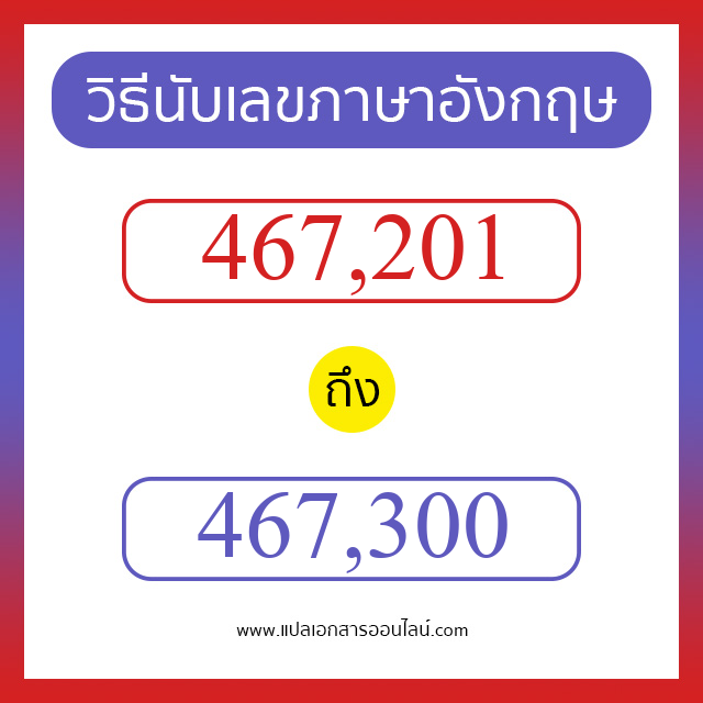 วิธีนับตัวเลขภาษาอังกฤษ 467201 ถึง 467300 เอาไว้คุยกับชาวต่างชาติ