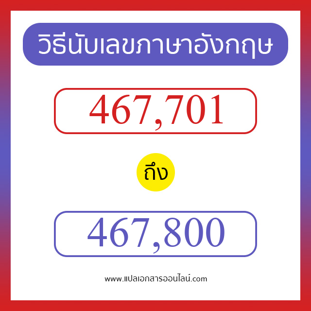 วิธีนับตัวเลขภาษาอังกฤษ 467701 ถึง 467800 เอาไว้คุยกับชาวต่างชาติ