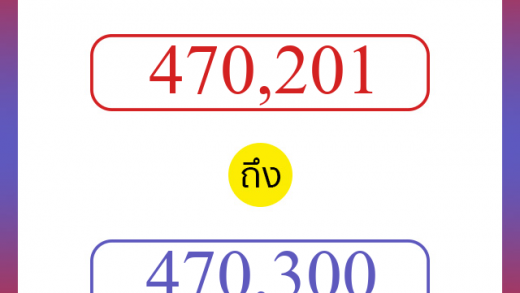 วิธีนับตัวเลขภาษาอังกฤษ 470201 ถึง 470300 เอาไว้คุยกับชาวต่างชาติ