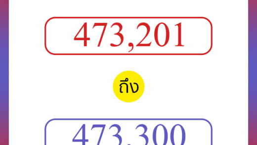 วิธีนับตัวเลขภาษาอังกฤษ 473201 ถึง 473300 เอาไว้คุยกับชาวต่างชาติ