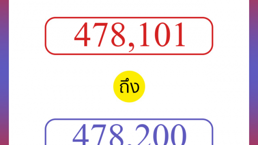 วิธีนับตัวเลขภาษาอังกฤษ 478101 ถึง 478200 เอาไว้คุยกับชาวต่างชาติ