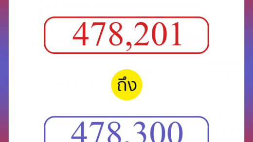 วิธีนับตัวเลขภาษาอังกฤษ 478201 ถึง 478300 เอาไว้คุยกับชาวต่างชาติ