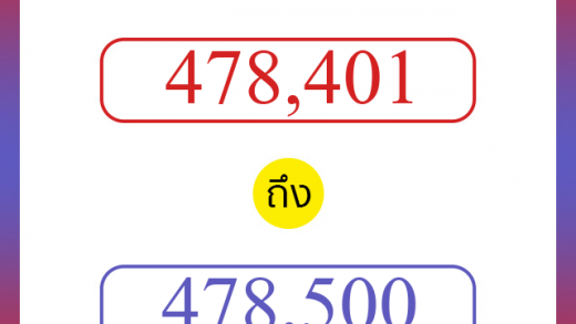 วิธีนับตัวเลขภาษาอังกฤษ 478401 ถึง 478500 เอาไว้คุยกับชาวต่างชาติ