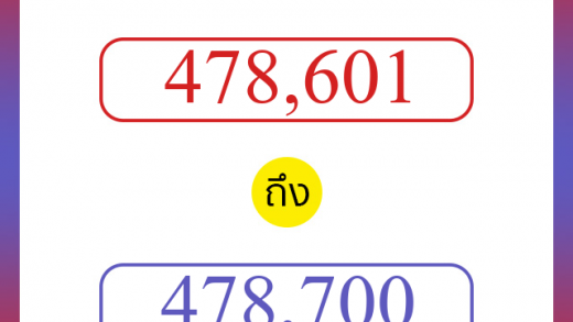 วิธีนับตัวเลขภาษาอังกฤษ 478601 ถึง 478700 เอาไว้คุยกับชาวต่างชาติ