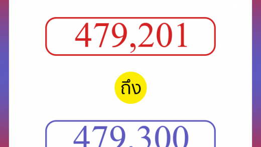 วิธีนับตัวเลขภาษาอังกฤษ 479201 ถึง 479300 เอาไว้คุยกับชาวต่างชาติ