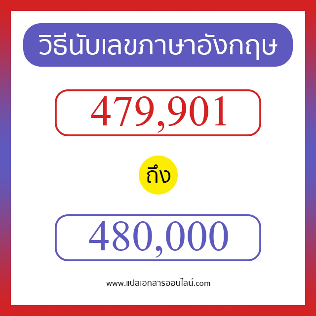 วิธีนับตัวเลขภาษาอังกฤษ 479901 ถึง 480000 เอาไว้คุยกับชาวต่างชาติ