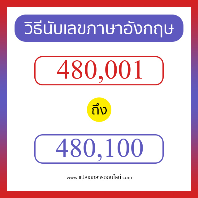 วิธีนับตัวเลขภาษาอังกฤษ 480001 ถึง 480100 เอาไว้คุยกับชาวต่างชาติ