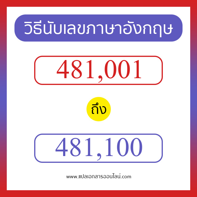 วิธีนับตัวเลขภาษาอังกฤษ 481001 ถึง 481100 เอาไว้คุยกับชาวต่างชาติ