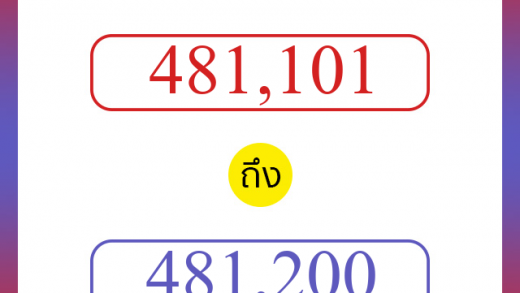 วิธีนับตัวเลขภาษาอังกฤษ 481101 ถึง 481200 เอาไว้คุยกับชาวต่างชาติ