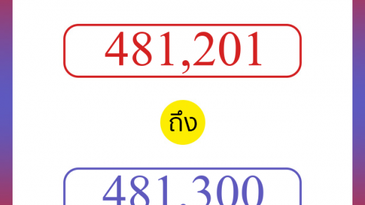 วิธีนับตัวเลขภาษาอังกฤษ 481201 ถึง 481300 เอาไว้คุยกับชาวต่างชาติ