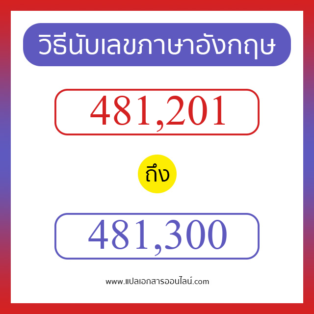 วิธีนับตัวเลขภาษาอังกฤษ 481201 ถึง 481300 เอาไว้คุยกับชาวต่างชาติ