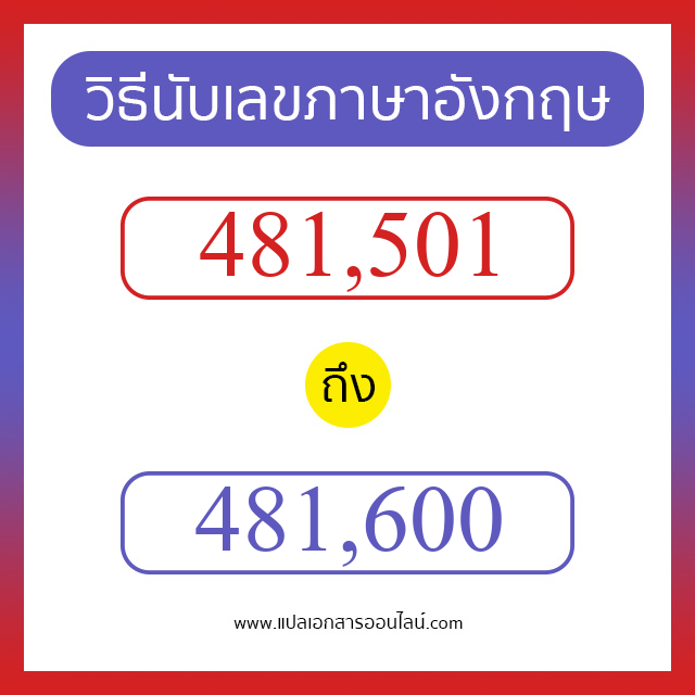 วิธีนับตัวเลขภาษาอังกฤษ 481501 ถึง 481600 เอาไว้คุยกับชาวต่างชาติ