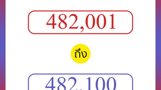 วิธีนับตัวเลขภาษาอังกฤษ 482001 ถึง 482100 เอาไว้คุยกับชาวต่างชาติ