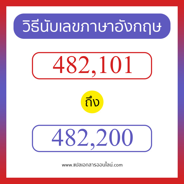 วิธีนับตัวเลขภาษาอังกฤษ 482101 ถึง 482200 เอาไว้คุยกับชาวต่างชาติ