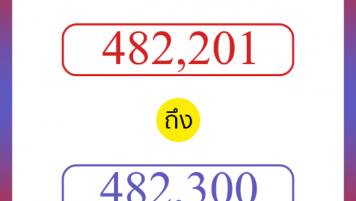 วิธีนับตัวเลขภาษาอังกฤษ 482201 ถึง 482300 เอาไว้คุยกับชาวต่างชาติ