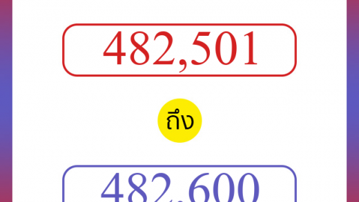 วิธีนับตัวเลขภาษาอังกฤษ 482501 ถึง 482600 เอาไว้คุยกับชาวต่างชาติ