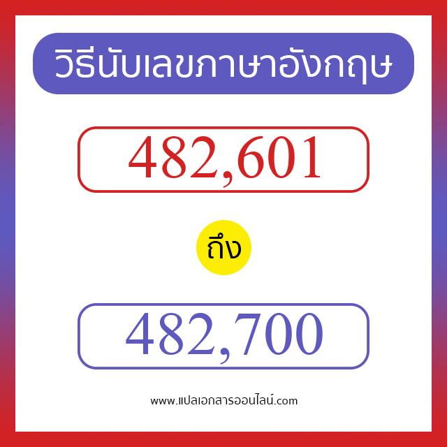 วิธีนับตัวเลขภาษาอังกฤษ 482601 ถึง 482700 เอาไว้คุยกับชาวต่างชาติ