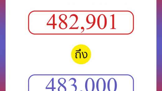 วิธีนับตัวเลขภาษาอังกฤษ 482901 ถึง 483000 เอาไว้คุยกับชาวต่างชาติ