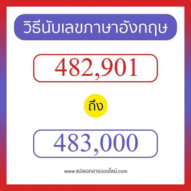 วิธีนับตัวเลขภาษาอังกฤษ 482901 ถึง 483000 เอาไว้คุยกับชาวต่างชาติ