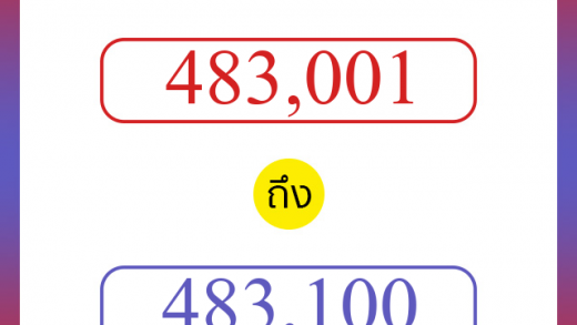 วิธีนับตัวเลขภาษาอังกฤษ 483001 ถึง 483100 เอาไว้คุยกับชาวต่างชาติ