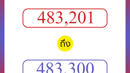 วิธีนับตัวเลขภาษาอังกฤษ 483201 ถึง 483300 เอาไว้คุยกับชาวต่างชาติ