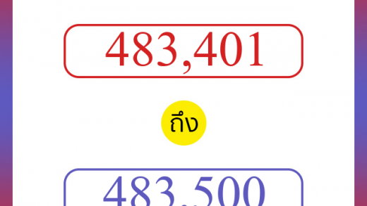 วิธีนับตัวเลขภาษาอังกฤษ 483401 ถึง 483500 เอาไว้คุยกับชาวต่างชาติ