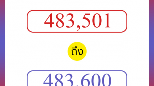 วิธีนับตัวเลขภาษาอังกฤษ 483501 ถึง 483600 เอาไว้คุยกับชาวต่างชาติ