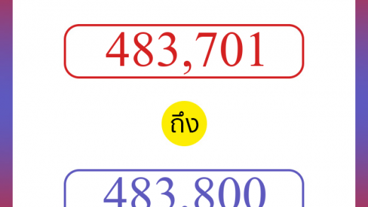 วิธีนับตัวเลขภาษาอังกฤษ 483701 ถึง 483800 เอาไว้คุยกับชาวต่างชาติ