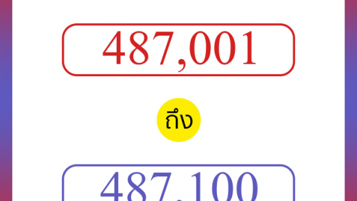 วิธีนับตัวเลขภาษาอังกฤษ 487001 ถึง 487100 เอาไว้คุยกับชาวต่างชาติ
