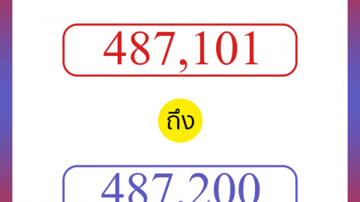 วิธีนับตัวเลขภาษาอังกฤษ 487101 ถึง 487200 เอาไว้คุยกับชาวต่างชาติ