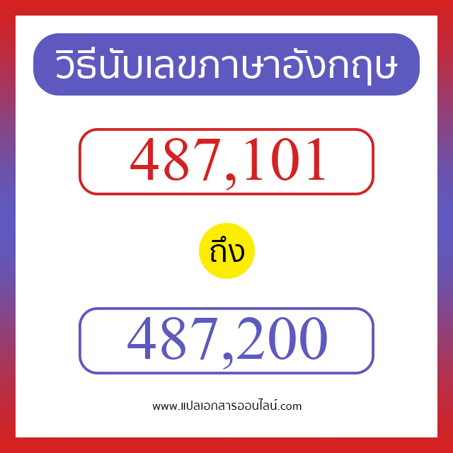 วิธีนับตัวเลขภาษาอังกฤษ 487101 ถึง 487200 เอาไว้คุยกับชาวต่างชาติ