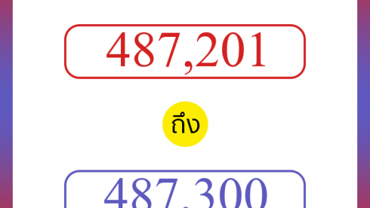 วิธีนับตัวเลขภาษาอังกฤษ 487201 ถึง 487300 เอาไว้คุยกับชาวต่างชาติ