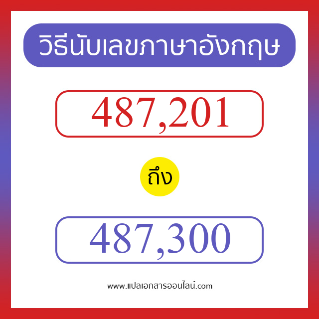 วิธีนับตัวเลขภาษาอังกฤษ 487201 ถึง 487300 เอาไว้คุยกับชาวต่างชาติ