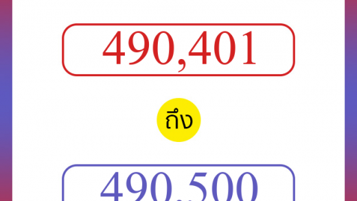 วิธีนับตัวเลขภาษาอังกฤษ 490401 ถึง 490500 เอาไว้คุยกับชาวต่างชาติ