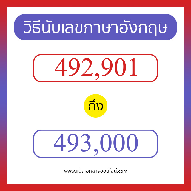 วิธีนับตัวเลขภาษาอังกฤษ 492901 ถึง 493000 เอาไว้คุยกับชาวต่างชาติ