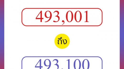 วิธีนับตัวเลขภาษาอังกฤษ 493001 ถึง 493100 เอาไว้คุยกับชาวต่างชาติ