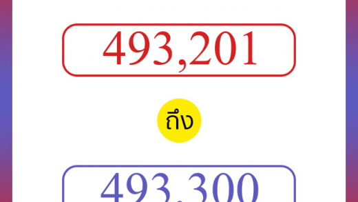 วิธีนับตัวเลขภาษาอังกฤษ 493201 ถึง 493300 เอาไว้คุยกับชาวต่างชาติ