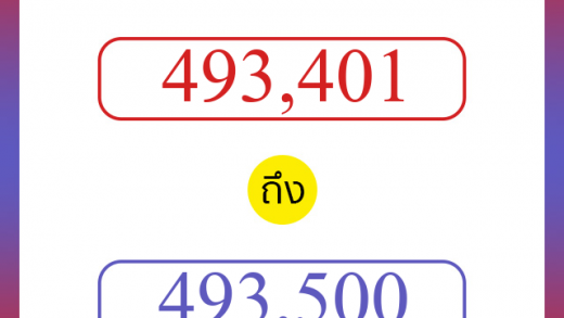 วิธีนับตัวเลขภาษาอังกฤษ 493401 ถึง 493500 เอาไว้คุยกับชาวต่างชาติ