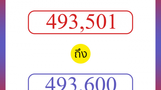 วิธีนับตัวเลขภาษาอังกฤษ 493501 ถึง 493600 เอาไว้คุยกับชาวต่างชาติ